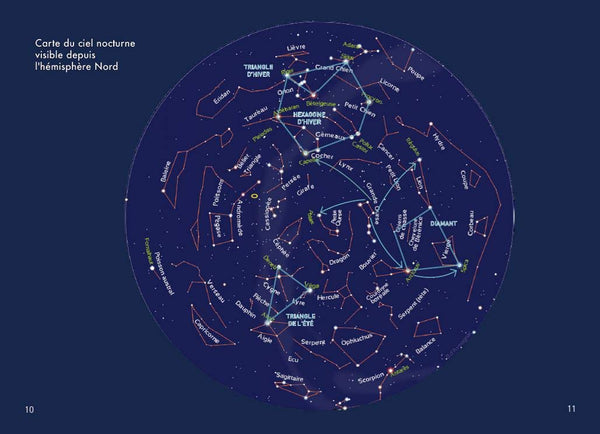 Conseils sur l’observation des étoiles