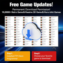 Console de jeux retro PS3 PS2 Switch Wii pour PC - Enjouet