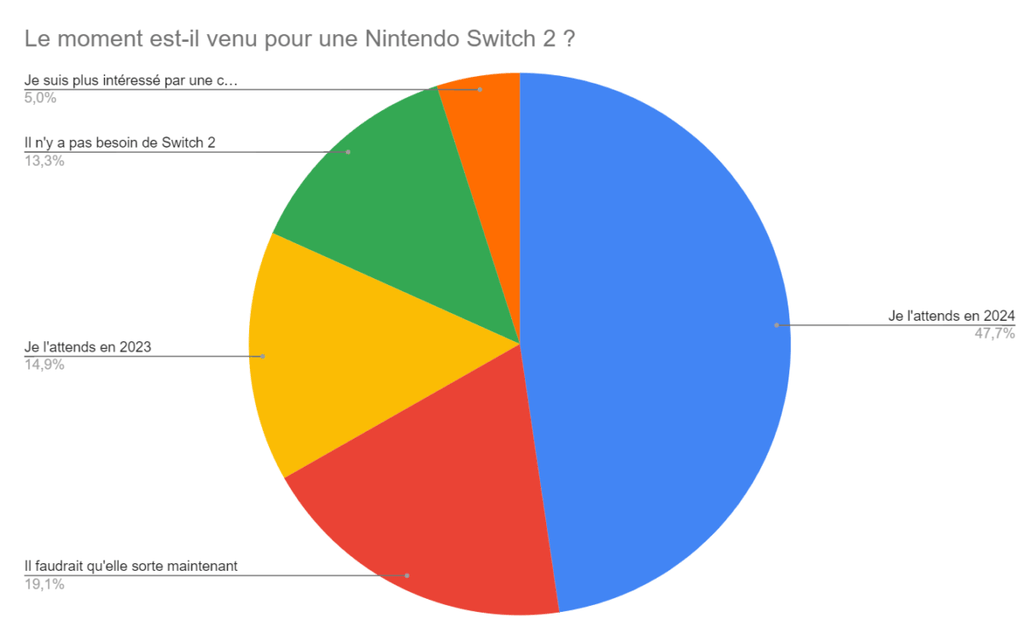 La Nintendo Switch 2 viendrait en 2024